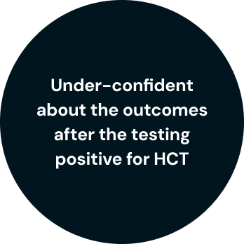 Under-confident about the outcomes after the testing positive for HCT